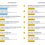 Jadwal SPMB 2025 Tahap 1 dan Tahap 2
